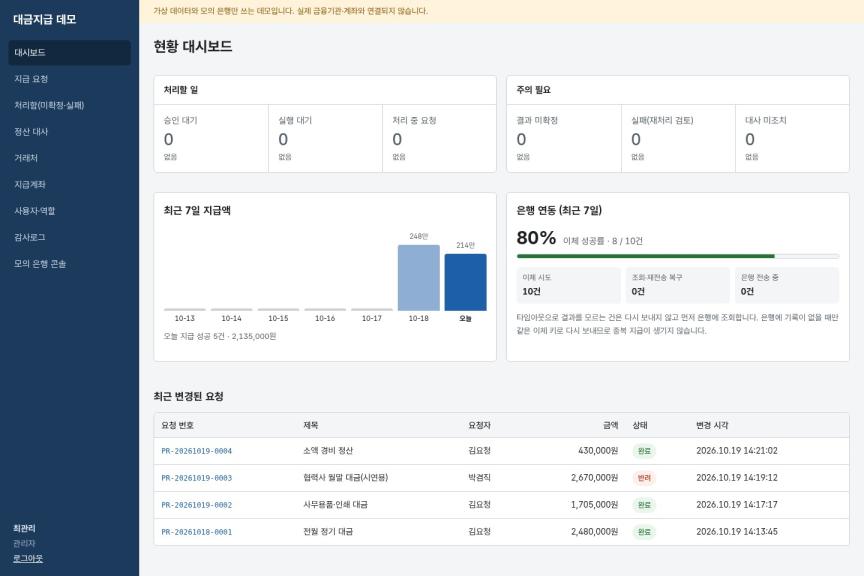 기업 대금지급 요청·승인·처리·정산 대표 이미지